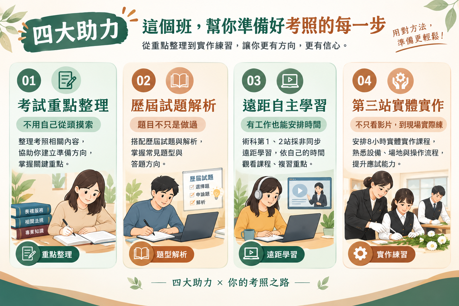 乙級喪禮服務