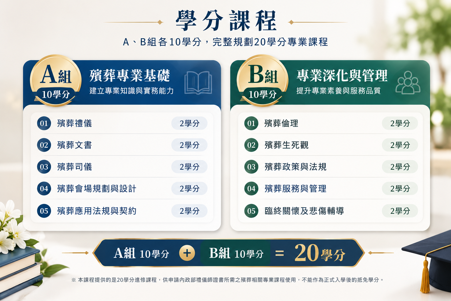 禮儀師學分班