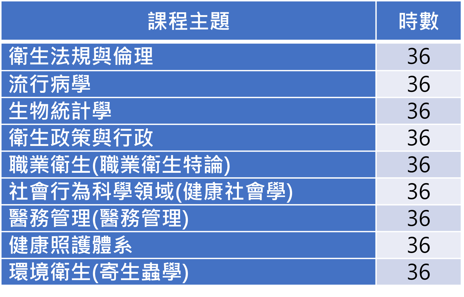 公共衛生師
